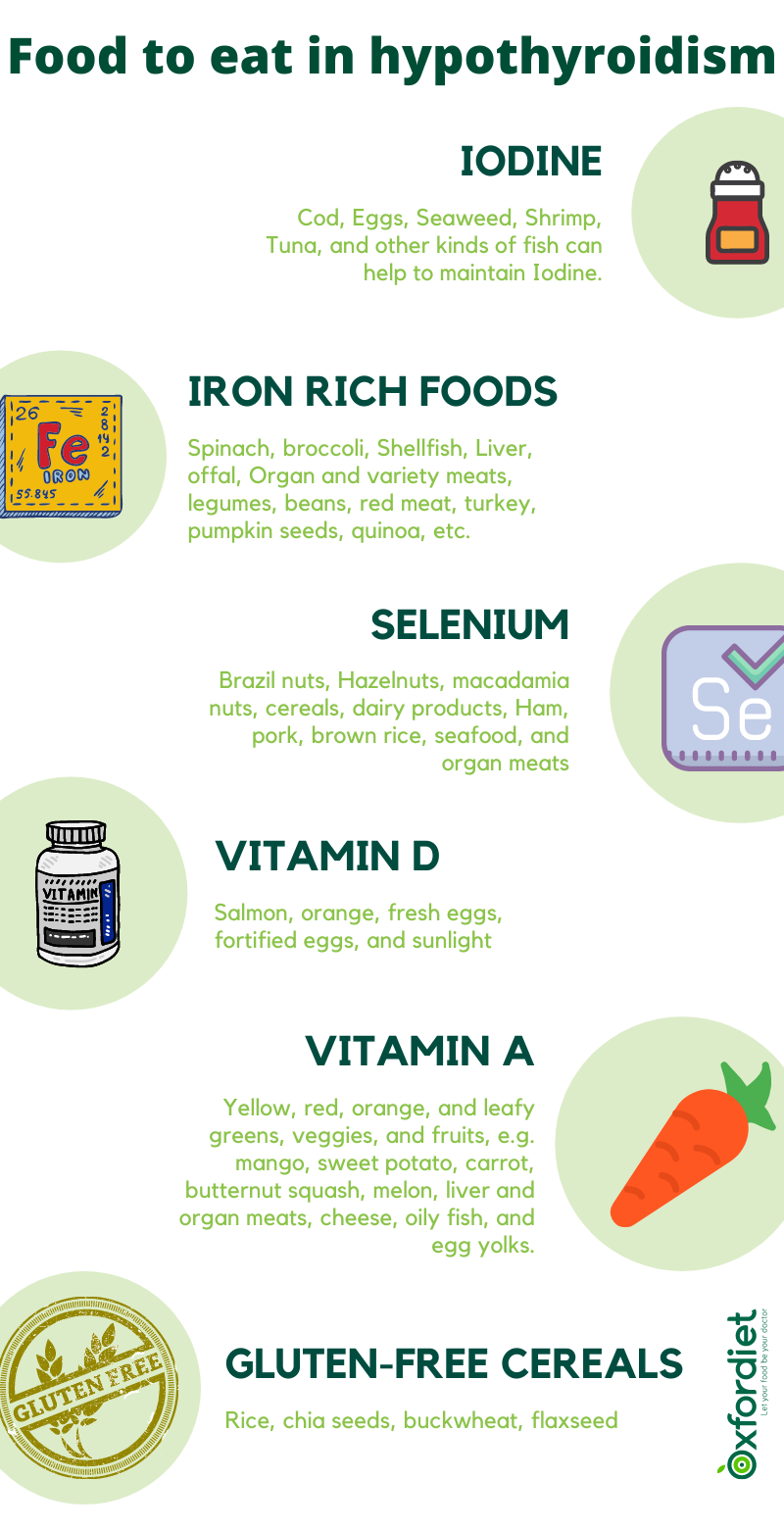Foods to eat in hypothyroidism
